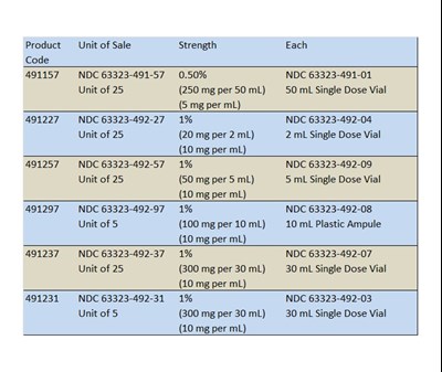 How Supplied 2 (How Supplied 2)